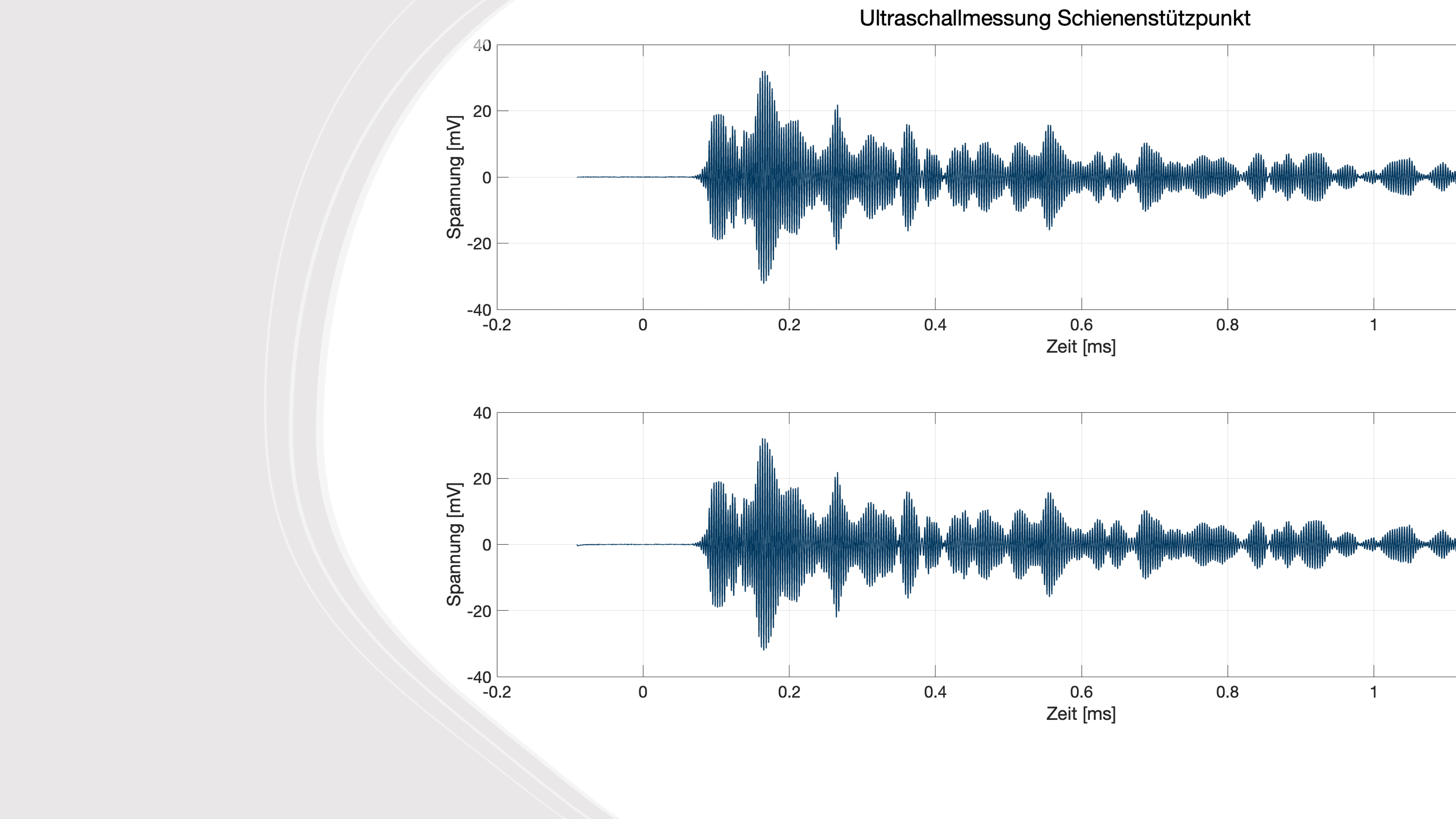Datenerfassung