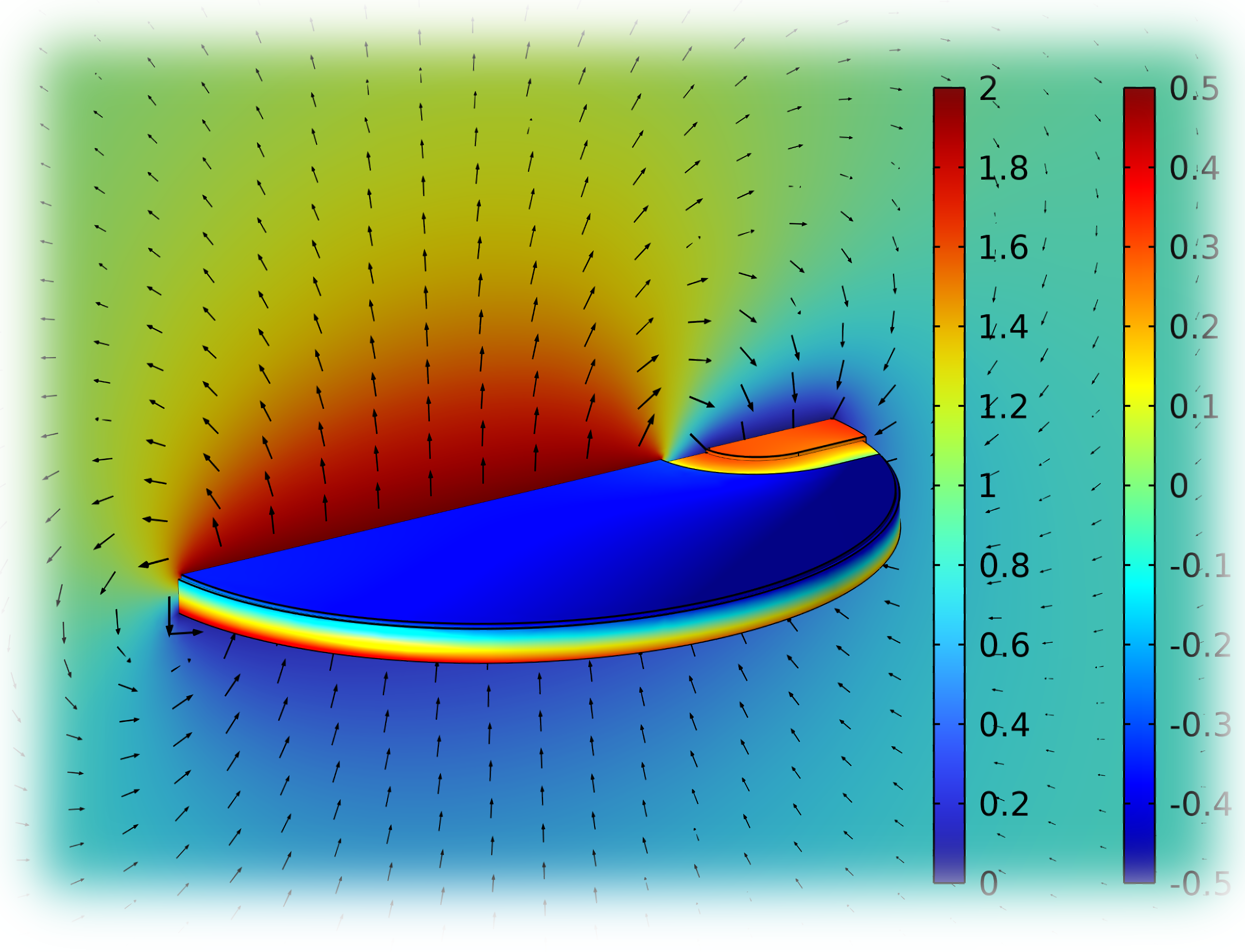 Numerische Simulation